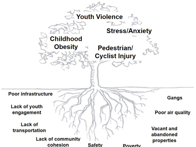 Health Impact Analysis