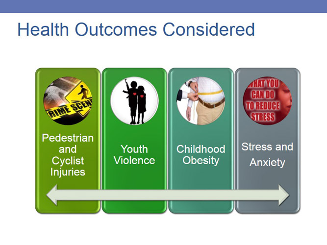 Health Impact Analysis